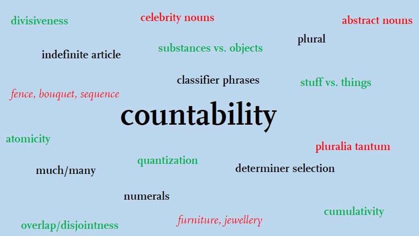 Exploring Countability: Understanding the Infinite in Mathematics